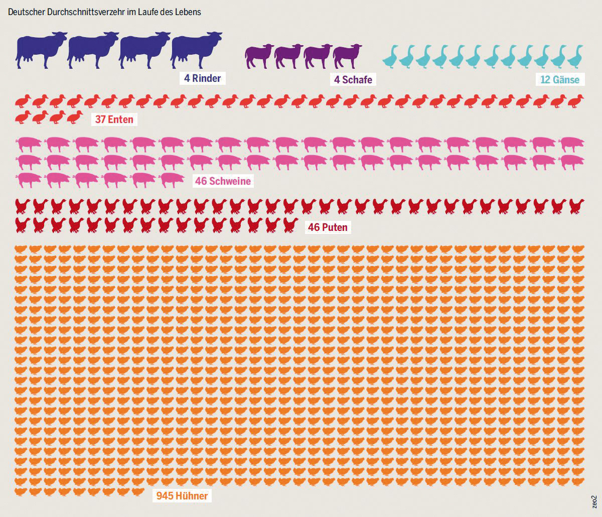 Fleischer als Trendsetter
