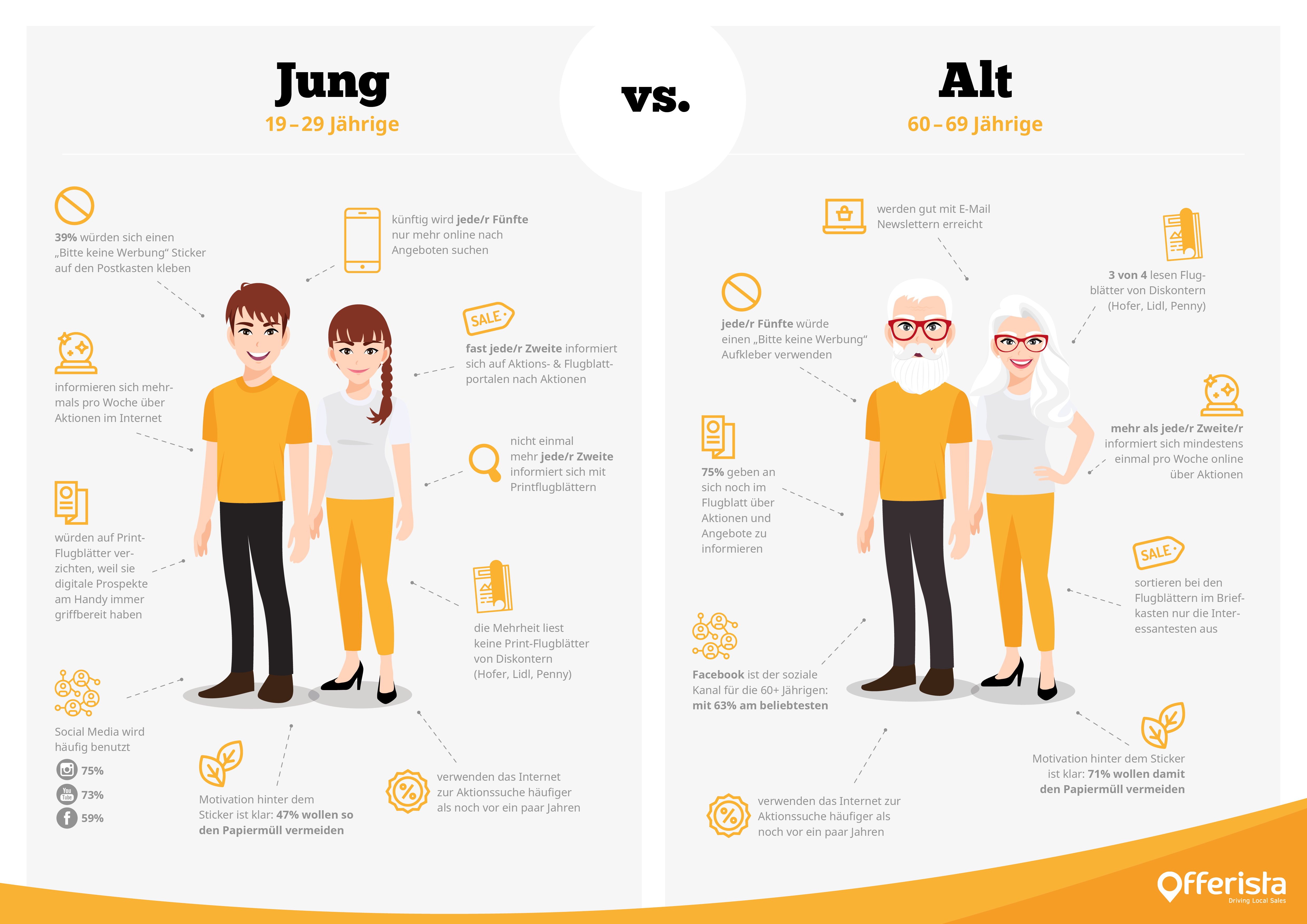 Informationsverhalten: Vorlieben der Jungen und der Oldies