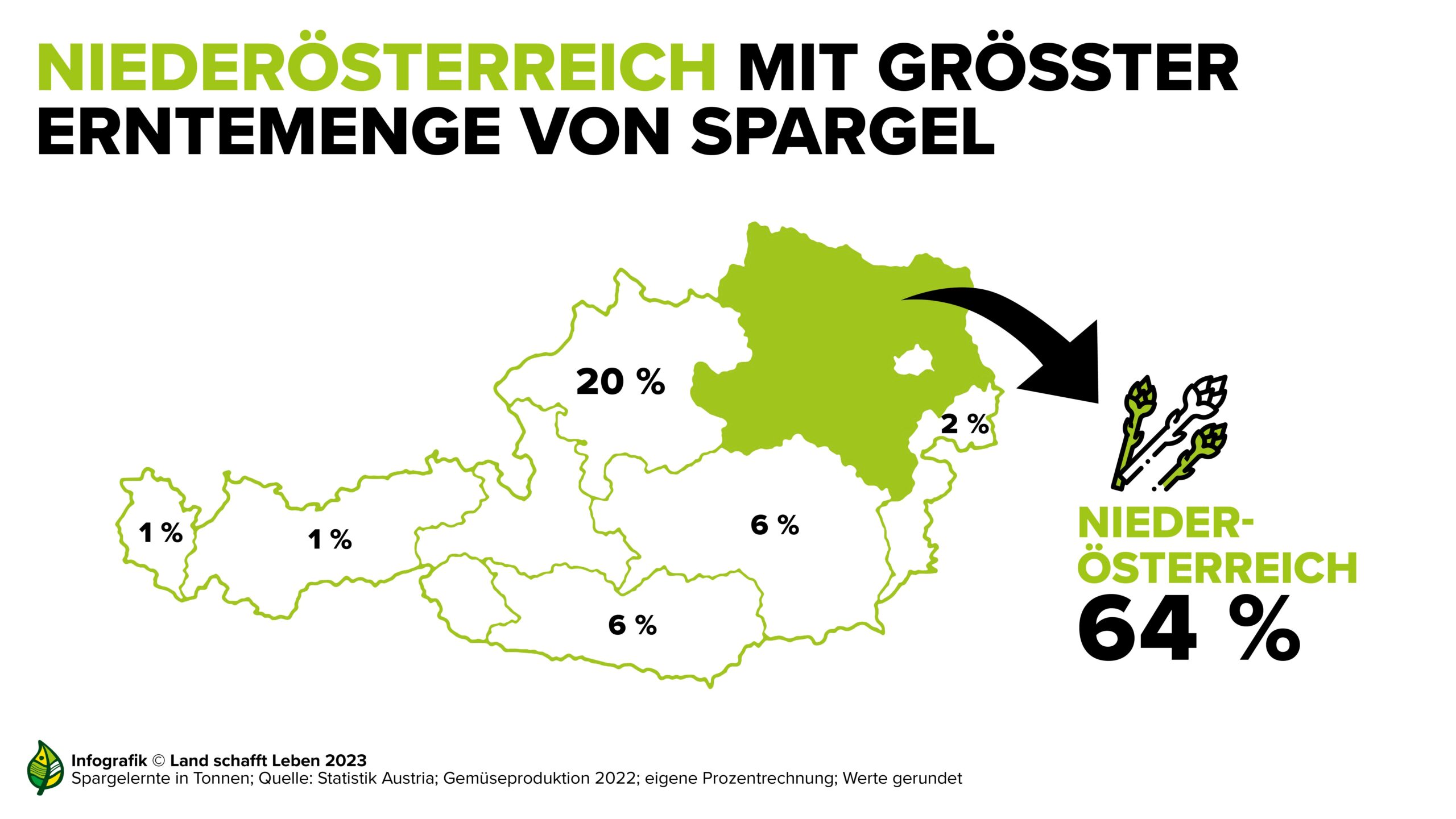 Kein heimischer Spargel ohne Erntehelfer:innen