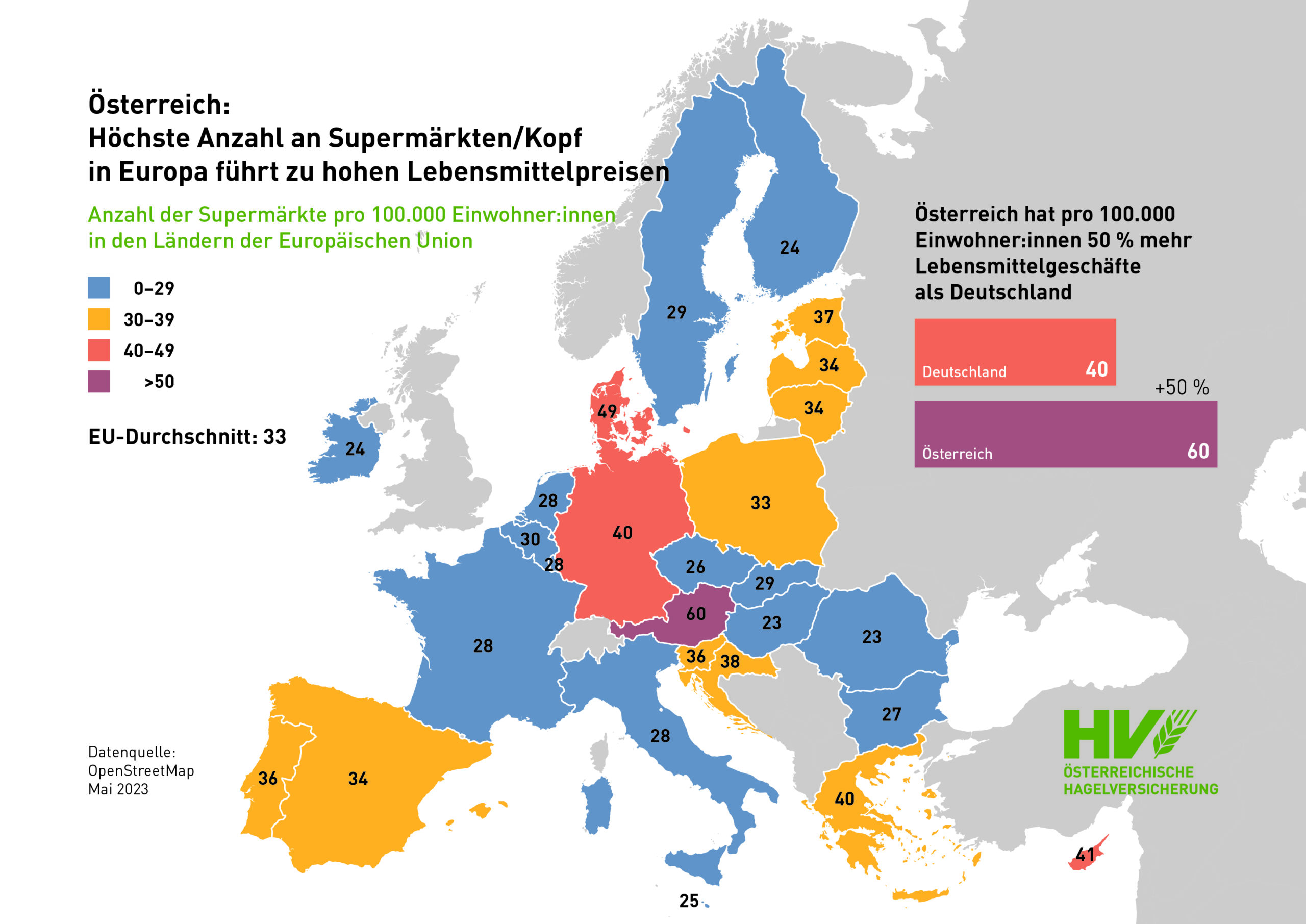 Hagelversicherung zum Lebensmittelgipfel am 8. Mai 2023