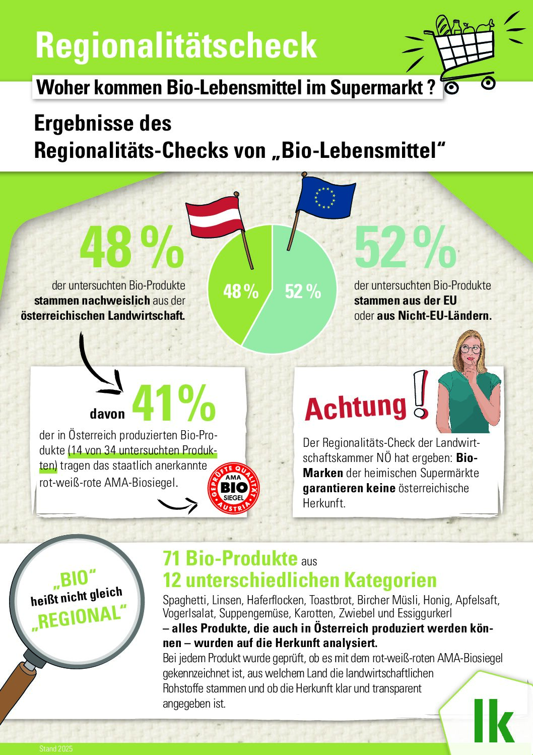 Bio-Produkte im Supermarkt: Wie viel Österreich steckt wirklich drin?